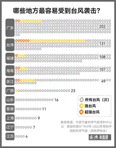 中国台风网(台风最新消息3号台风)插图1