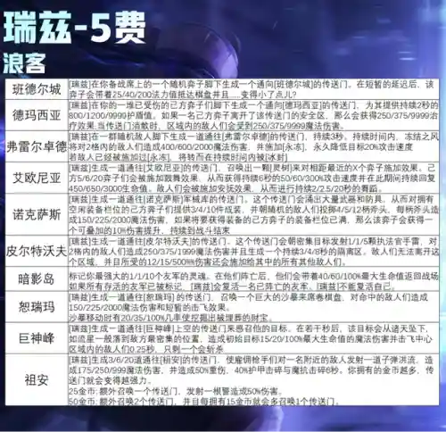 最新瑞兹阵容搭配图(新版瑞兹连招顺序讲解)插图2