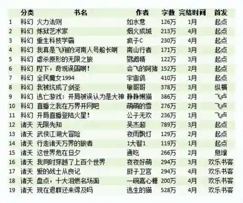武侠之无上真神(武侠上下五千年)插图8