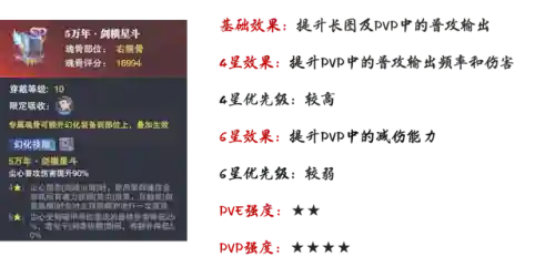 海龙和唐烈阵容搭配(航海王燃烧意志t0阵容2023)插图12