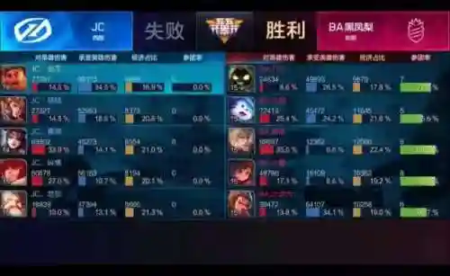 小剑最新单挑阵容搭配(太乙男剑阵容最强搭配)插图12
