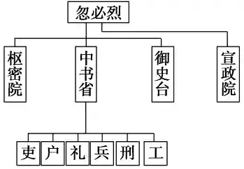 文明与征服忽必烈阵容搭配(文明征服)