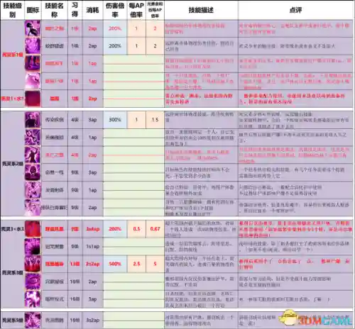 神界原罪2终极版攻略(神界原罪2完美攻略图文详解)插图36