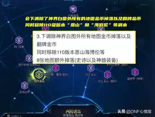 dnf时空裂缝怎么开(DNF85级时空裂缝在哪里)插图3