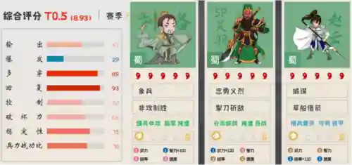 王者荣耀关羽神话搭配阵容(关羽主C最佳阵容)插图8