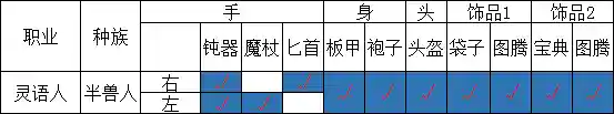 火焰审判刺客搭配阵容最新(尧天刺客流阵容)插图41
