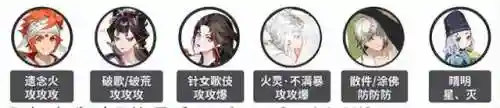 红叶爬塔阵容搭配图鉴(0命枫原万叶阵容搭配)插图2