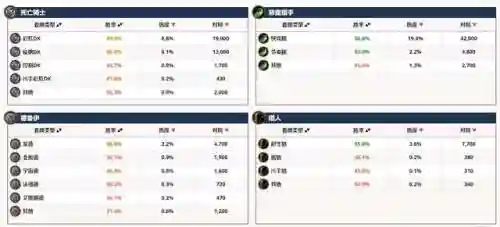 恶魔猎手圣骑士阵容搭配(魔法狩猎者最强阵容)插图4 恶魔猎手圣骑士阵容搭配(魔法狩猎者最强阵容)插图4