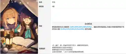 新手阵容搭配星穹天使(平民最强开局阵容怎么搭配)插图15