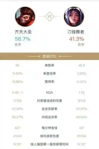 英雄联盟齐天大圣符文(lol齐天大圣技能)插图6
