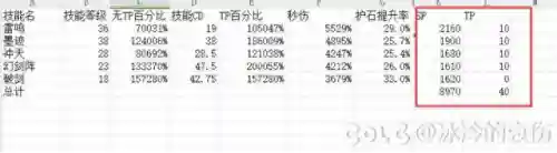 dnf女剑皇技能加点(DNF剑魂技能加点)