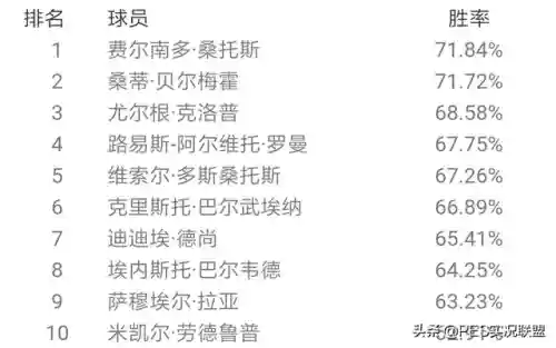 实况20赛季最强阵容搭配(实况足球现役最强阵容)插图1 实况20赛季最强阵容搭配(实况足球现役最强阵容)插图1
