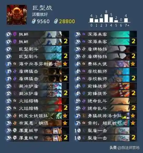 潮汐王座成就(潮汐领主)插图7