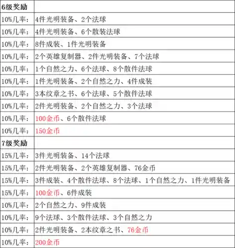 地下魔道传阵容搭配攻略(魔窟后期最强阵容)插图9