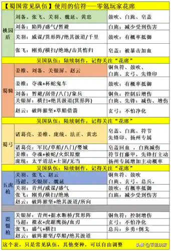 蜀国阵容最强搭配战法图(蜀国共存T0阵容)