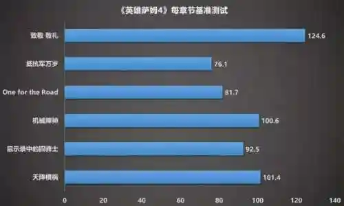 英雄萨姆4配置(英雄萨姆4win7能玩吗)插图2