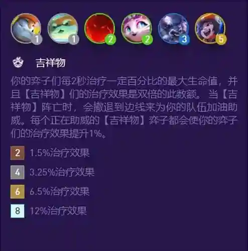 赌狗猫咪阵容搭配图(什么叫赌狗阵容)插图1