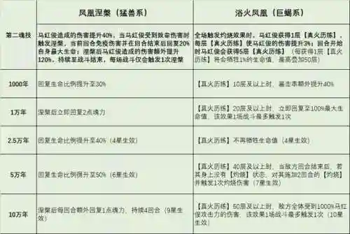 马红俊最强阵容搭配(斗罗大陆魂师对决阵容推荐)插图3