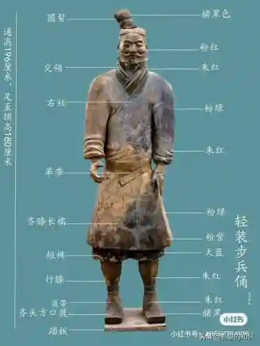兵马俑简介(兵马俑一日游跟团价格)插图7