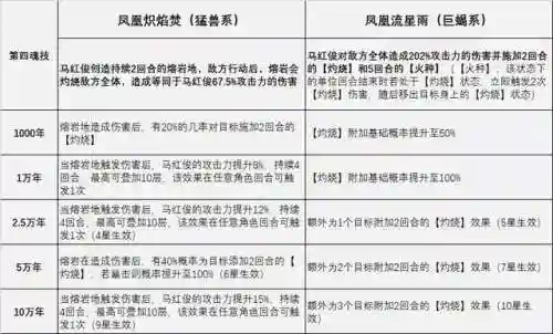 马红俊最强阵容搭配(斗罗大陆魂师对决阵容推荐)插图5