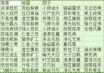 星际争霸2战役攻略(星际争霸2自定义战役怎么玩)