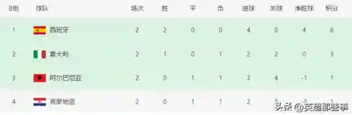 英超积分榜最新比分(意大利积分榜)插图2