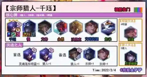 福星阵容搭配千珏图(福星是什么阵容)