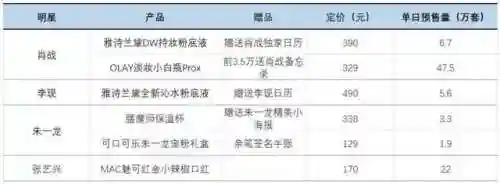 最佳阵容4222红人搭配(阴阳师最佳阵容搭配)插图11