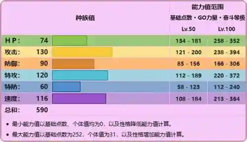 铁武者单打阵容怎么搭配(新版铁王八阵容)