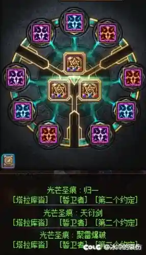 dnf女剑皇技能加点(DNF剑魂技能加点)插图17