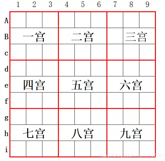 数独的方法技巧与规律(数独9x9九宫格的口诀)