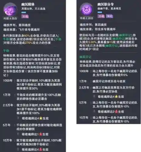 朱竹清暗器搭配阵容(朱竹清的最佳魂环搭配)插图5