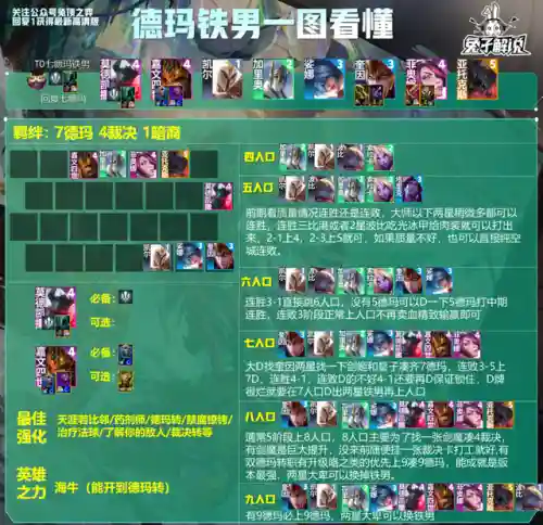 无尽之力怎么搭配阵容好(无尽守护最强阵容推荐)插图3