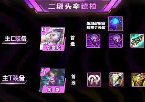 云顶之弈铂金阵容搭配(云顶之弈铂金厉害吗)