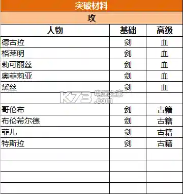 苍之纪元美阵容搭配(苍之纪元)插图6