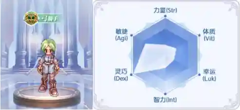 冒险射手阵容搭配技巧加点(冒险岛神射手完美核心搭配)插图1