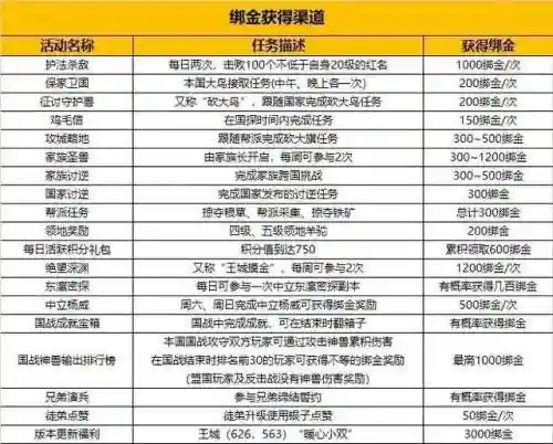 御龙在天怀旧服新区升级攻略(御龙在天怎么快速升70)插图1