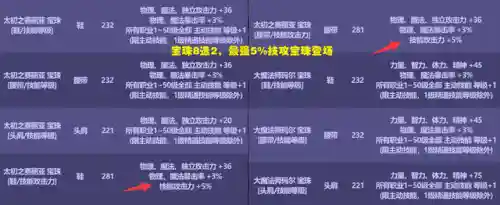 dnf国庆礼包宝珠(dnf腰带技攻宝珠)插图3