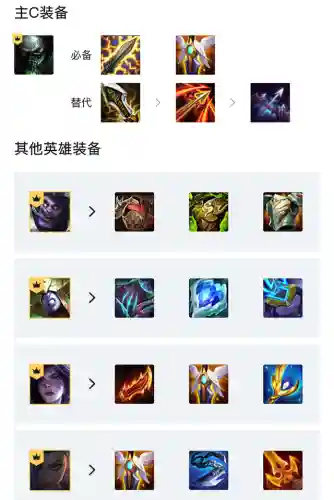 新炼金阵容搭配攻略最新(云顶之弈炼金匹配阵容)插图2