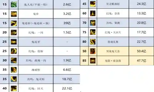 dnf剑影穿什么甲最好(剑影皮甲还是轻甲)插图2