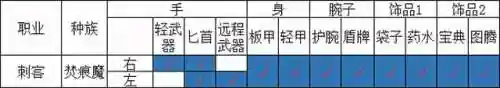 火焰审判刺客搭配阵容最新(尧天刺客流阵容)插图36