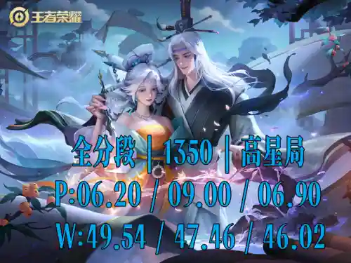 新英雄海诺搭配阵容(英雄联盟云顶之弈阵容)插图4