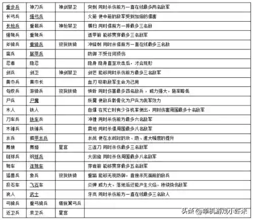 单机三国阵容搭配(有没有单机版三国手游)插图6