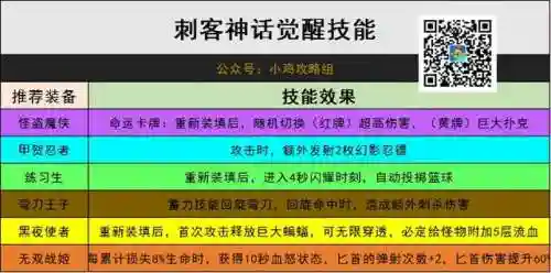 英雄觉醒战士阵容装备搭配(英雄觉醒人物介绍)插图4