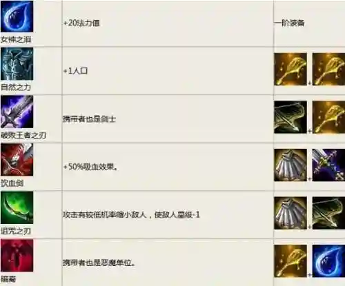 新版本云顶之弈装备合成图(云顶之弈怎么合成装备按哪个键)插图2