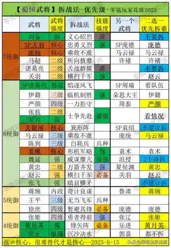 群雄封神2蜀国阵容搭配(最封神最强阵容)