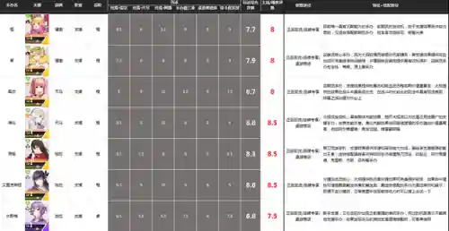 艾里克希娅阵容搭配(原神诺艾尔主c阵容)插图14 艾里克希娅阵容搭配(原神诺艾尔主c阵容)插图14