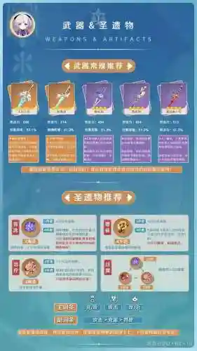 原神阵容搭配7级(原神七七阵容全四星)插图2