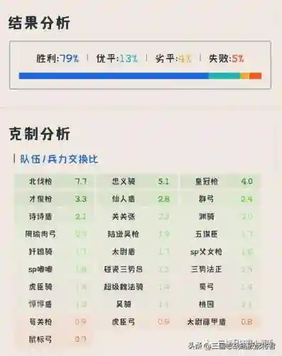 解烦卫搭配什么阵容(sp马超解烦卫最强阵容)插图3