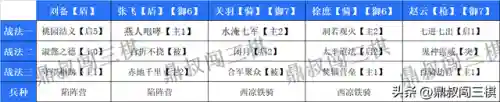 三棋如何组阵容搭配(三棋怎么玩图解法)插图5 三棋如何组阵容搭配(三棋怎么玩图解法)插图5